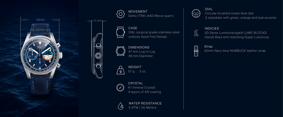 Race Man specifications